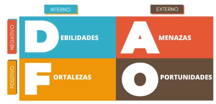 analisis-DAFO-sector-avicultura-carne-en-la-UE