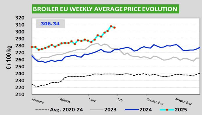 poultry-meat-dashboard-20250702-2